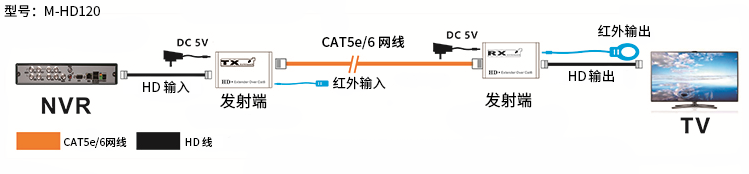 连接CN.png