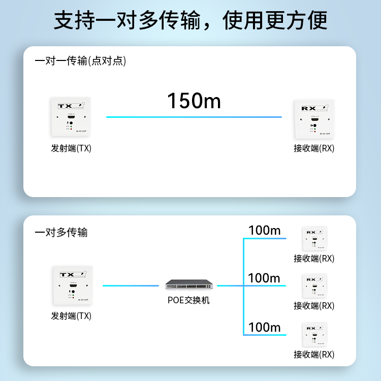 传输距离.png