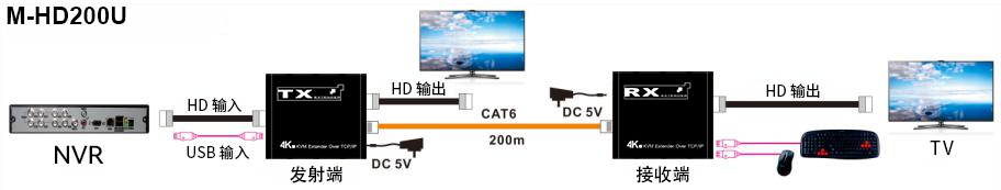 连接1中文.png