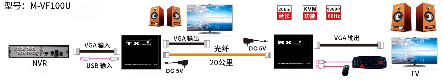 连接1CN.png