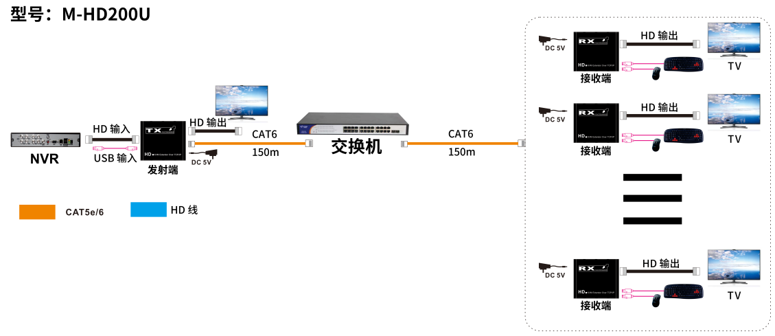 连接2中文压缩.PNG