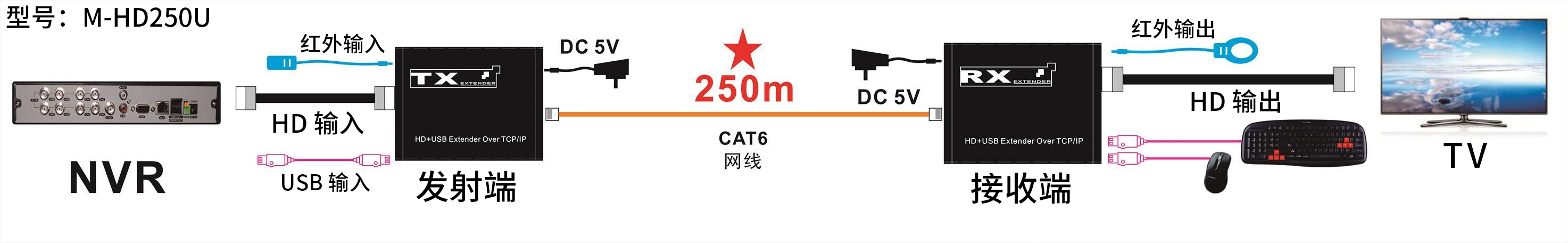 连接1中文.png