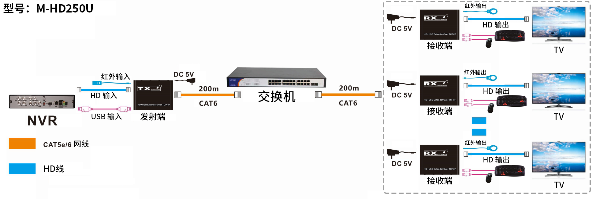 连接2中文.png