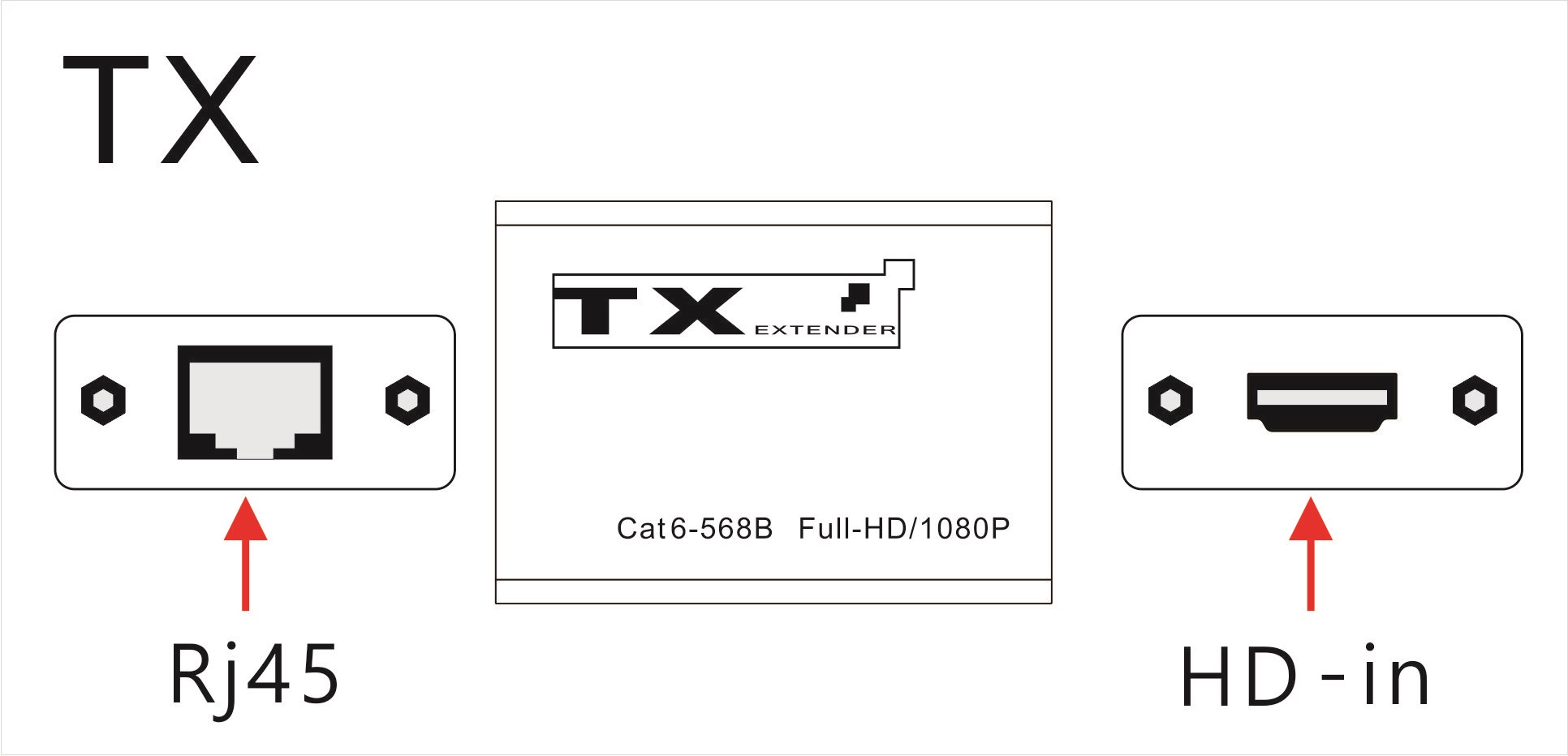 M-HD30 30m 1080P 高清延长器 Cat6 电缆即插即用，无需电源，适用于安防系统