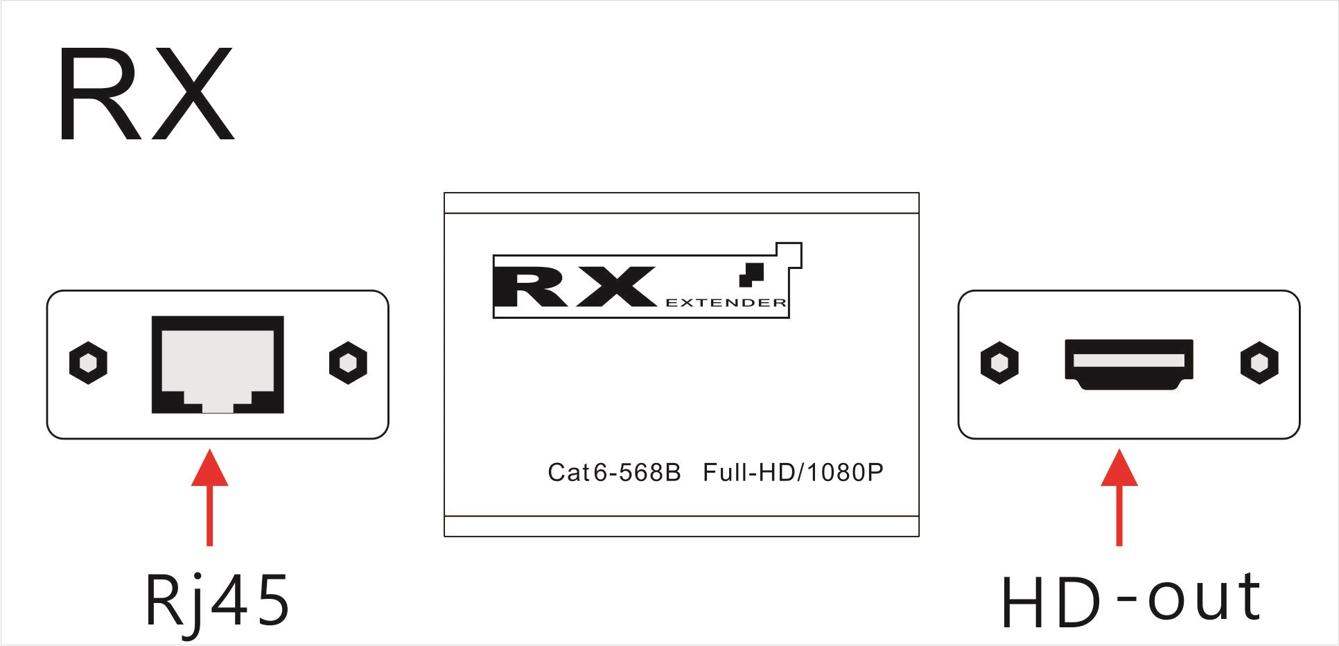 M-HD30 30m 1080P 高清延长器 Cat6 电缆即插即用，无需电源，适用于安防系统