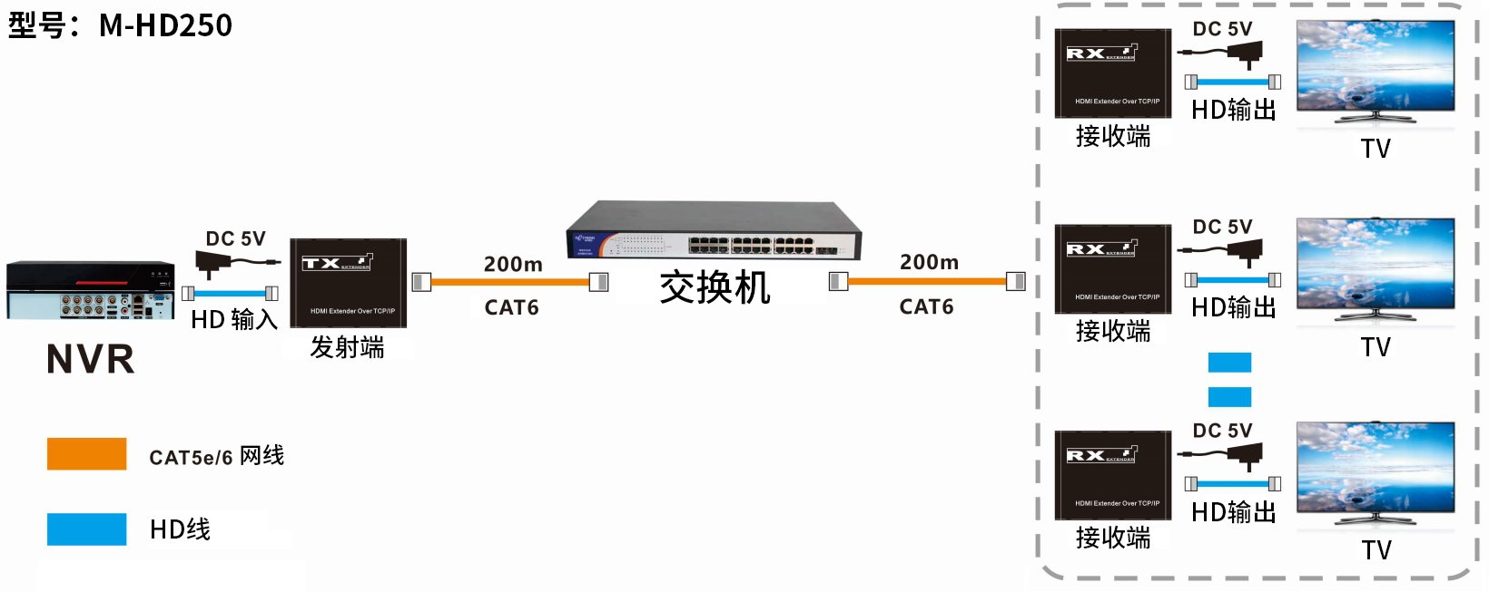 连接2中文.png