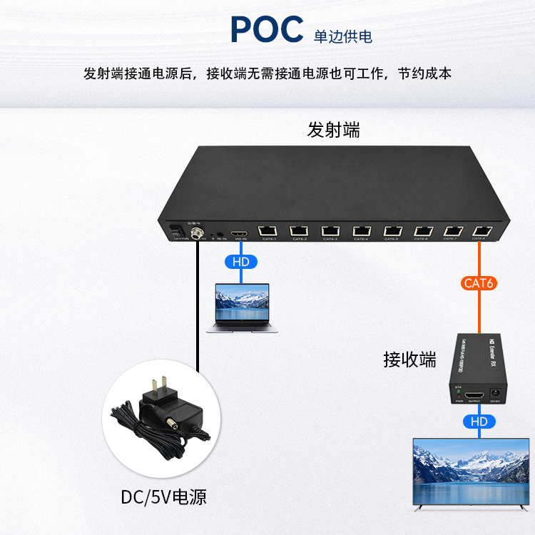 5.POC供电.png