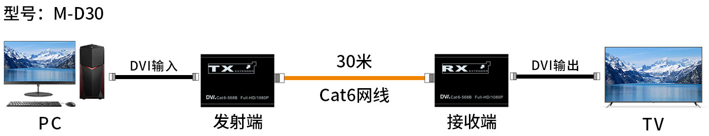 连接图中文.png