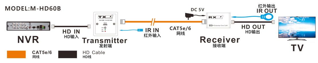 连接中英压缩.PNG