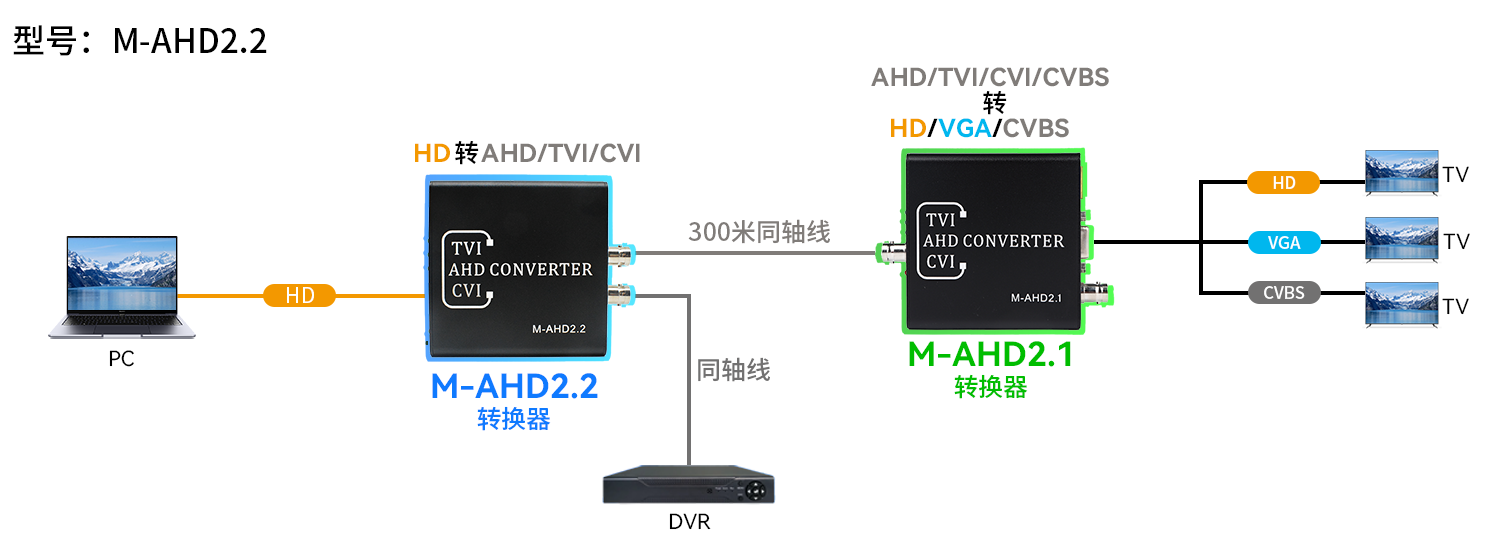 连接2中文.png