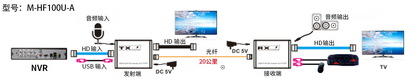 连接1CN.png