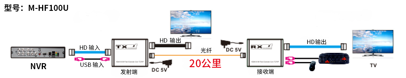连接1CN.png