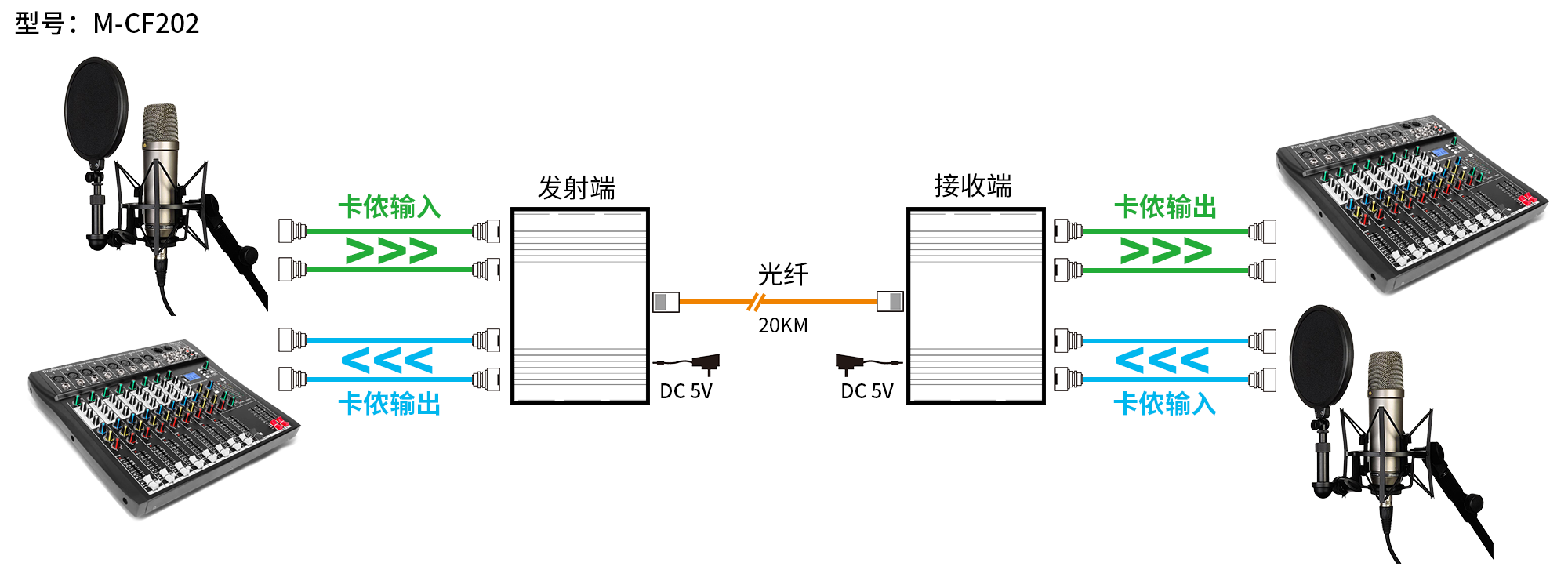 连接图.png