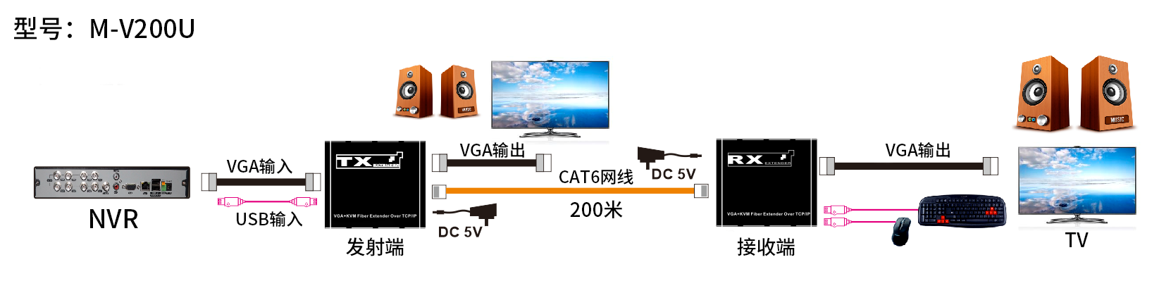 连接1CN.png