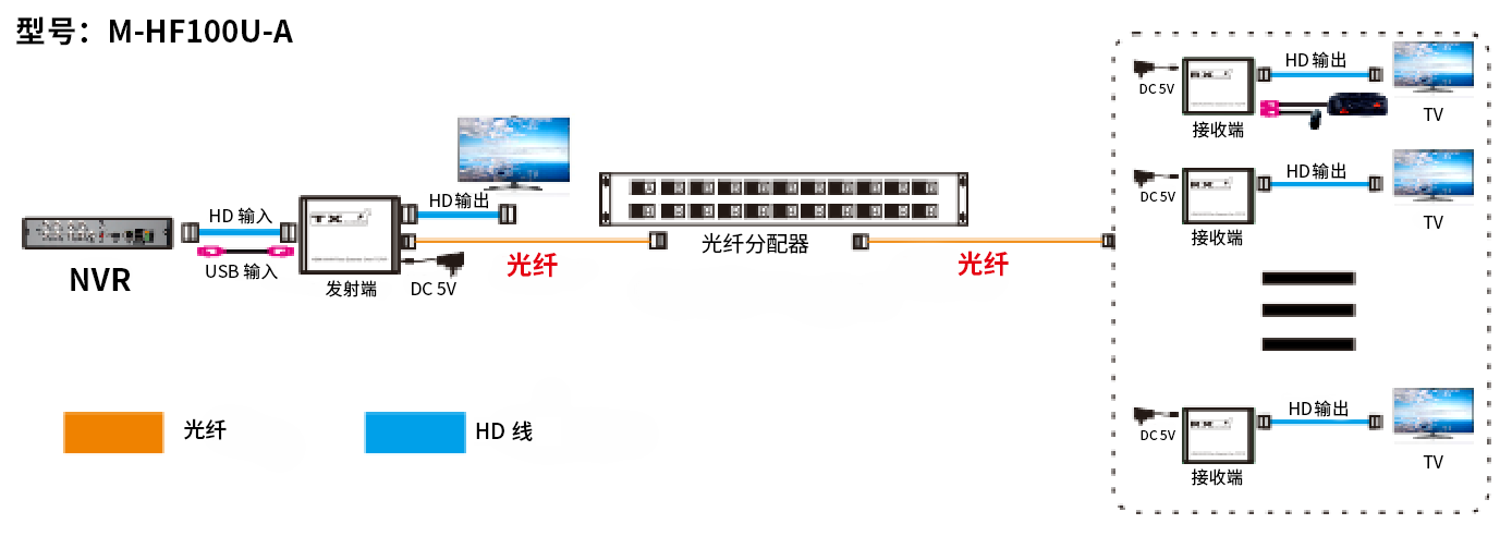 连接2CN.png