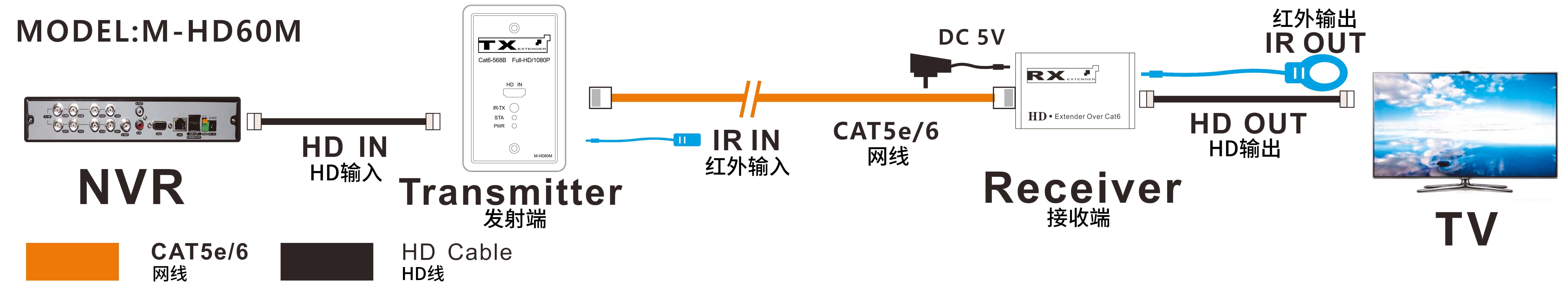 连接CN.jpg
