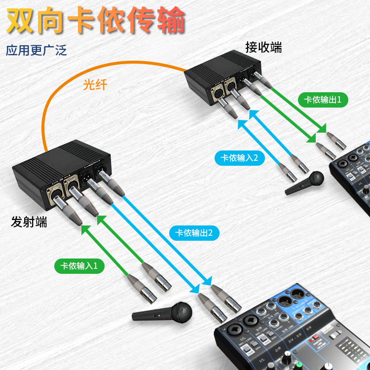 3.双向传输.png