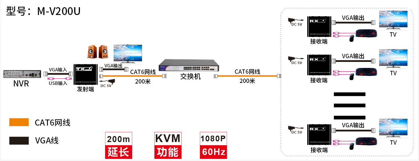 连接2CN.png