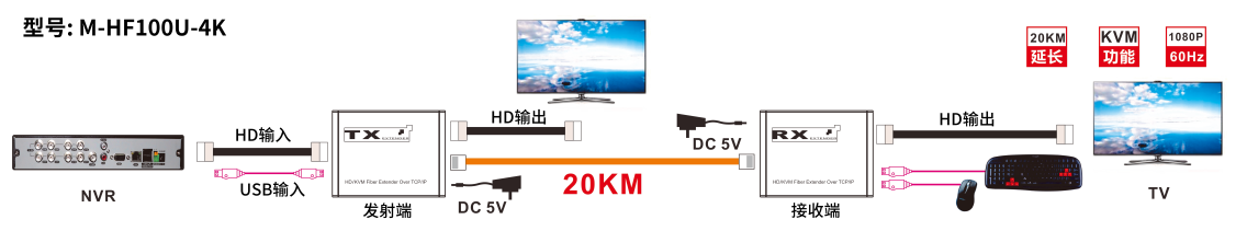 连接1中文压缩.PNG