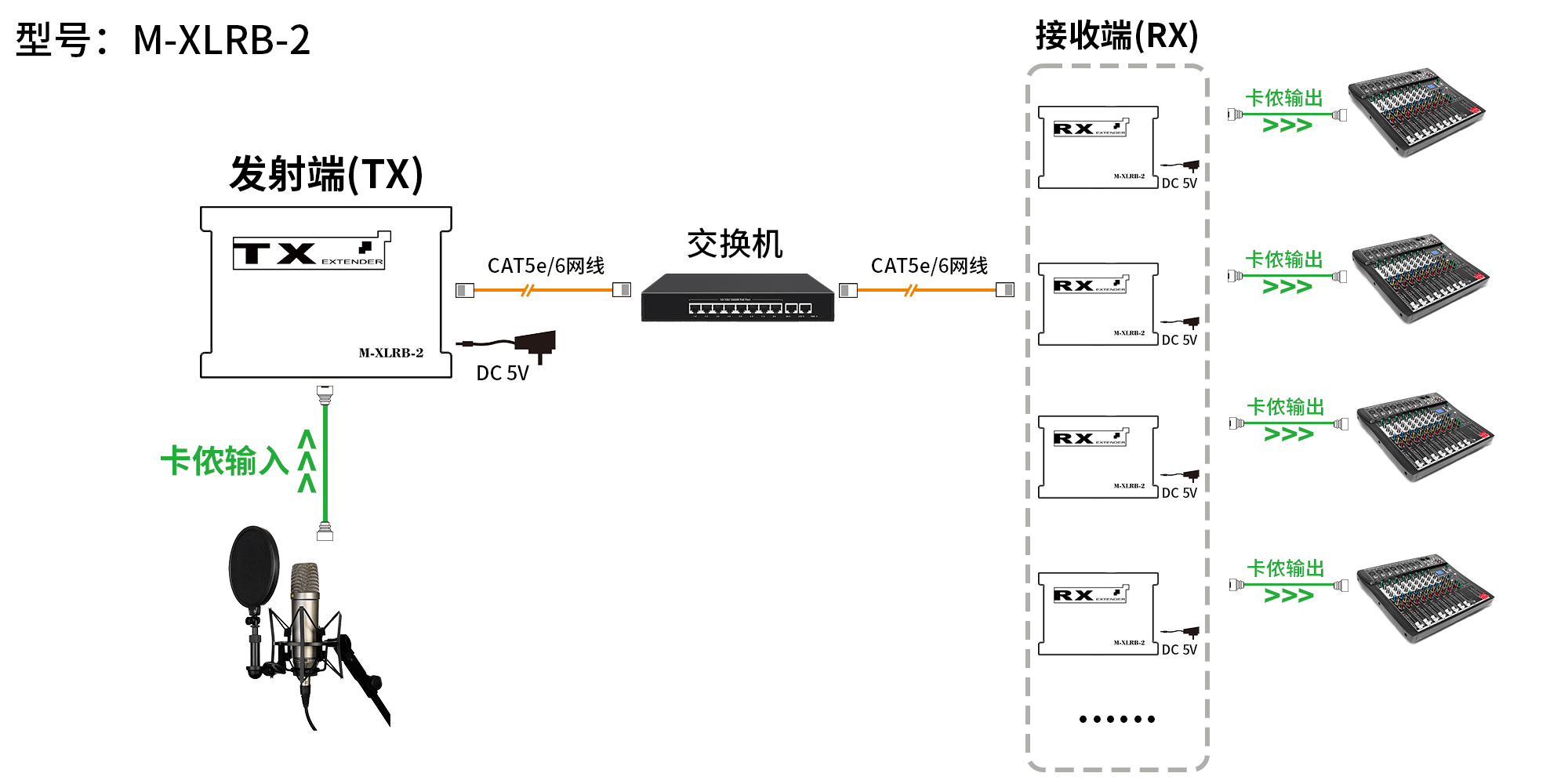 连接过交换机中.png