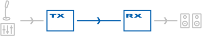 XLR