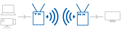 Wireless