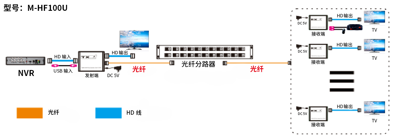 连接2CN.png