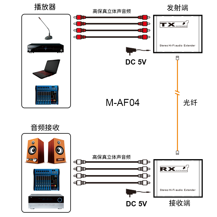 连接图中文.png