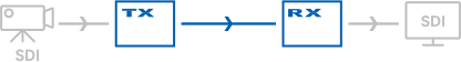 Fiber SDI