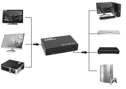M-HD104L 1080P 全高清3D 1&times;4 HD分配器