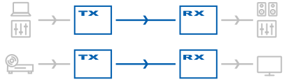 AV Extender