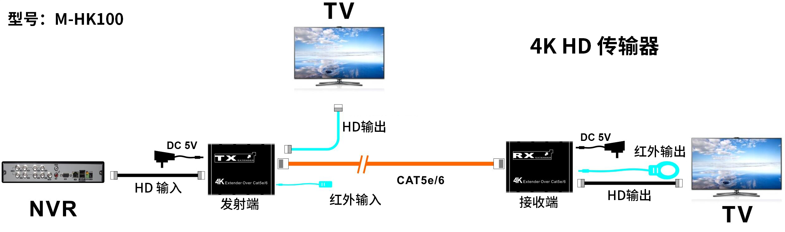 M-HK100 4K 本地输出 红外功能HD传输器