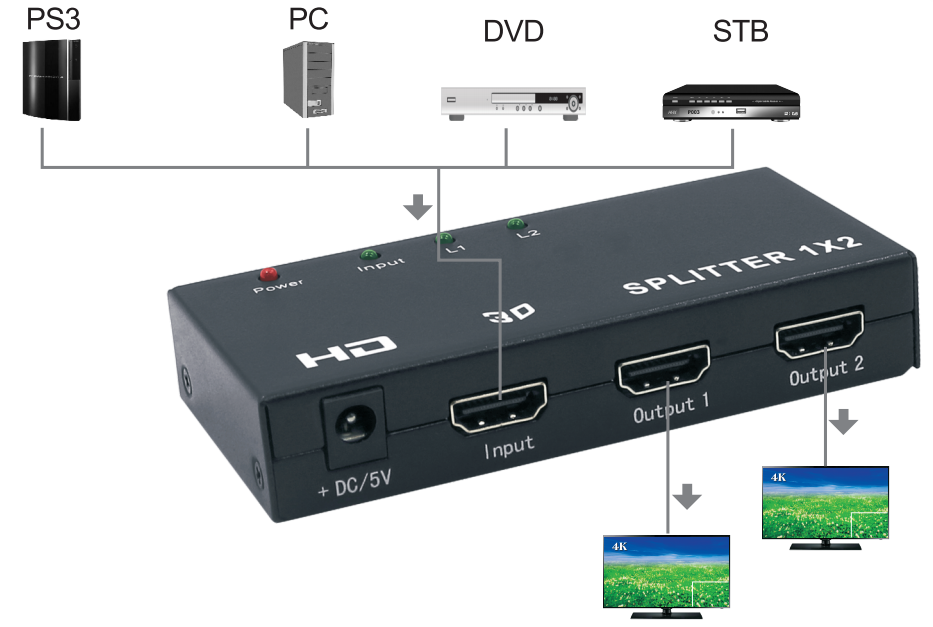 M-HDSP102 1x2 HD分配器