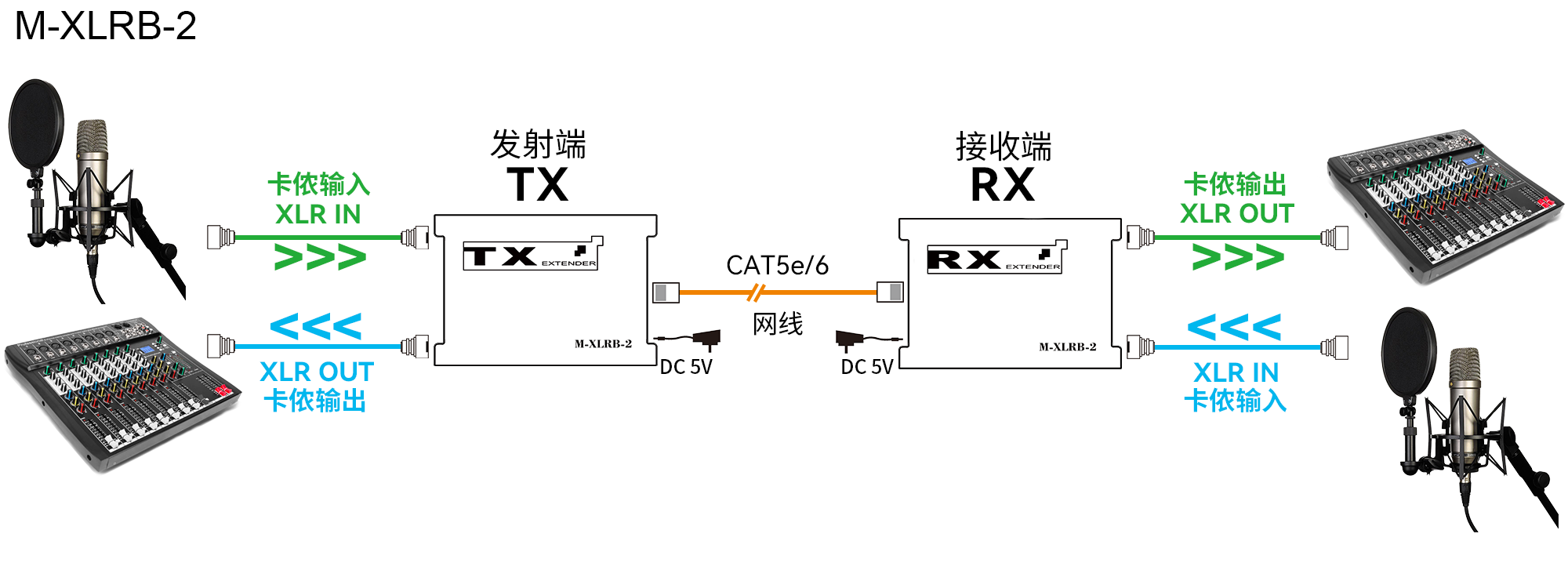 连接中英.png