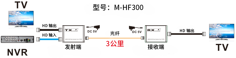 连接CN.png