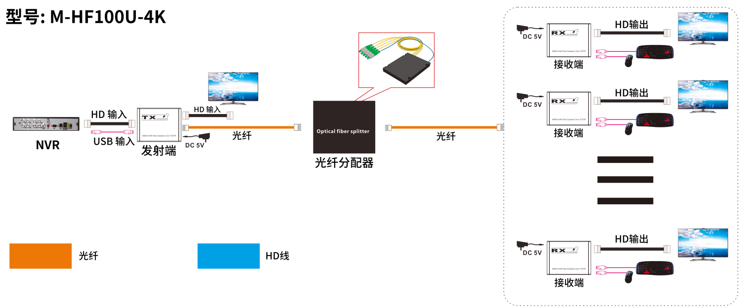 连接2中文压缩.PNG
